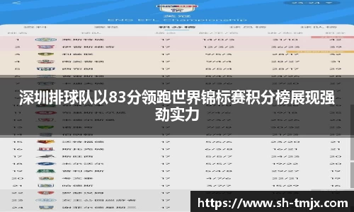 深圳排球队以83分领跑世界锦标赛积分榜展现强劲实力